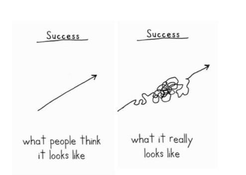 Two sketches of the path to success: what people think it looks like is a straight arrow, what it really looks like is a tangled scribble
